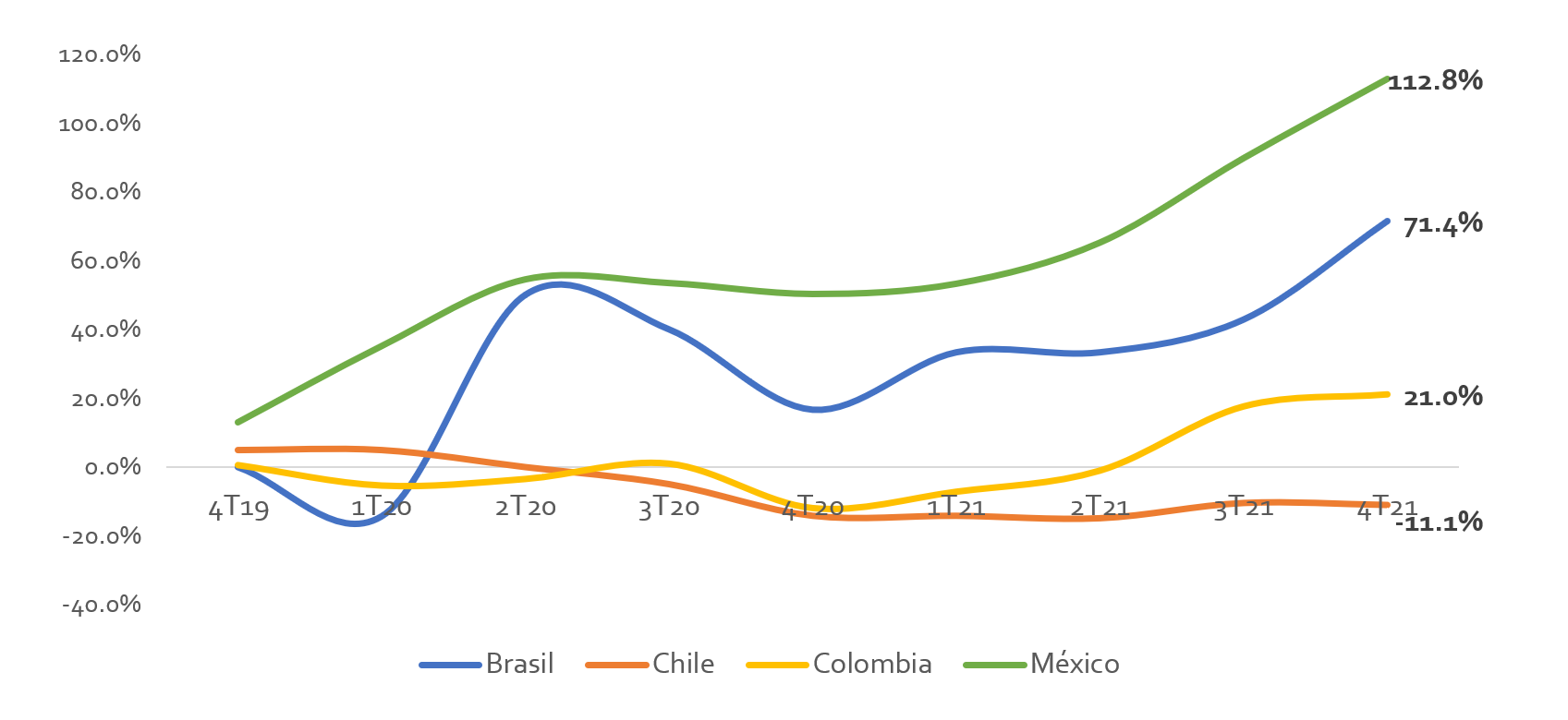 OMV en Latinoamérica: Crecimiento y Huella de Mercado